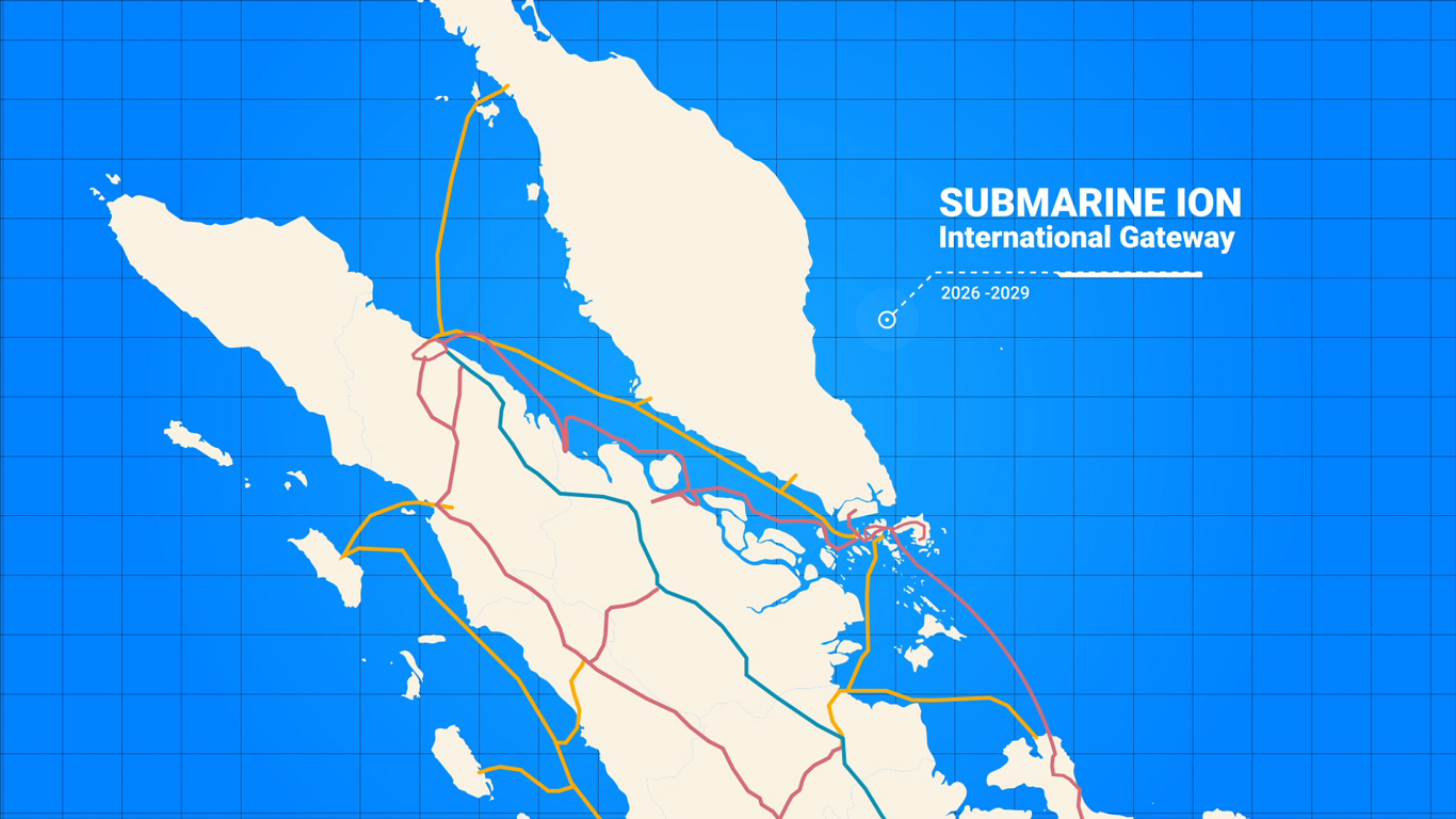 gambar dari Submarine International Gateway Backbone Plan