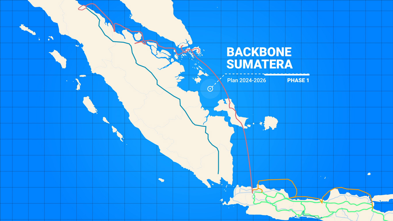 gambar dari  Backbone Plan Sumatera Phase 1