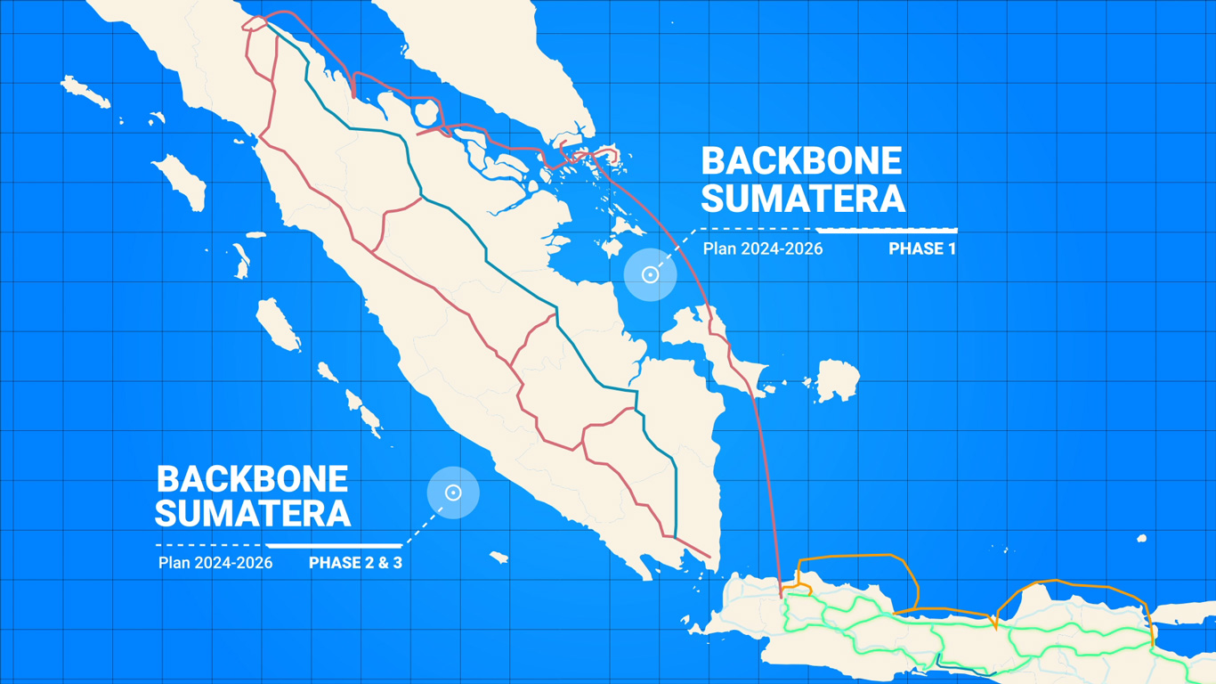 gambar dari  Backbone Plan Sumatera Phase 1-2-3