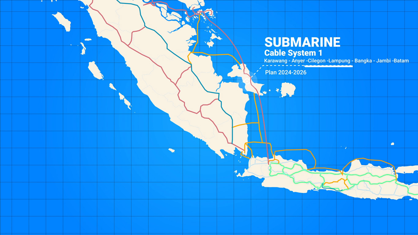 gambar dari  Backbone Plan - Submarine Cable System 1